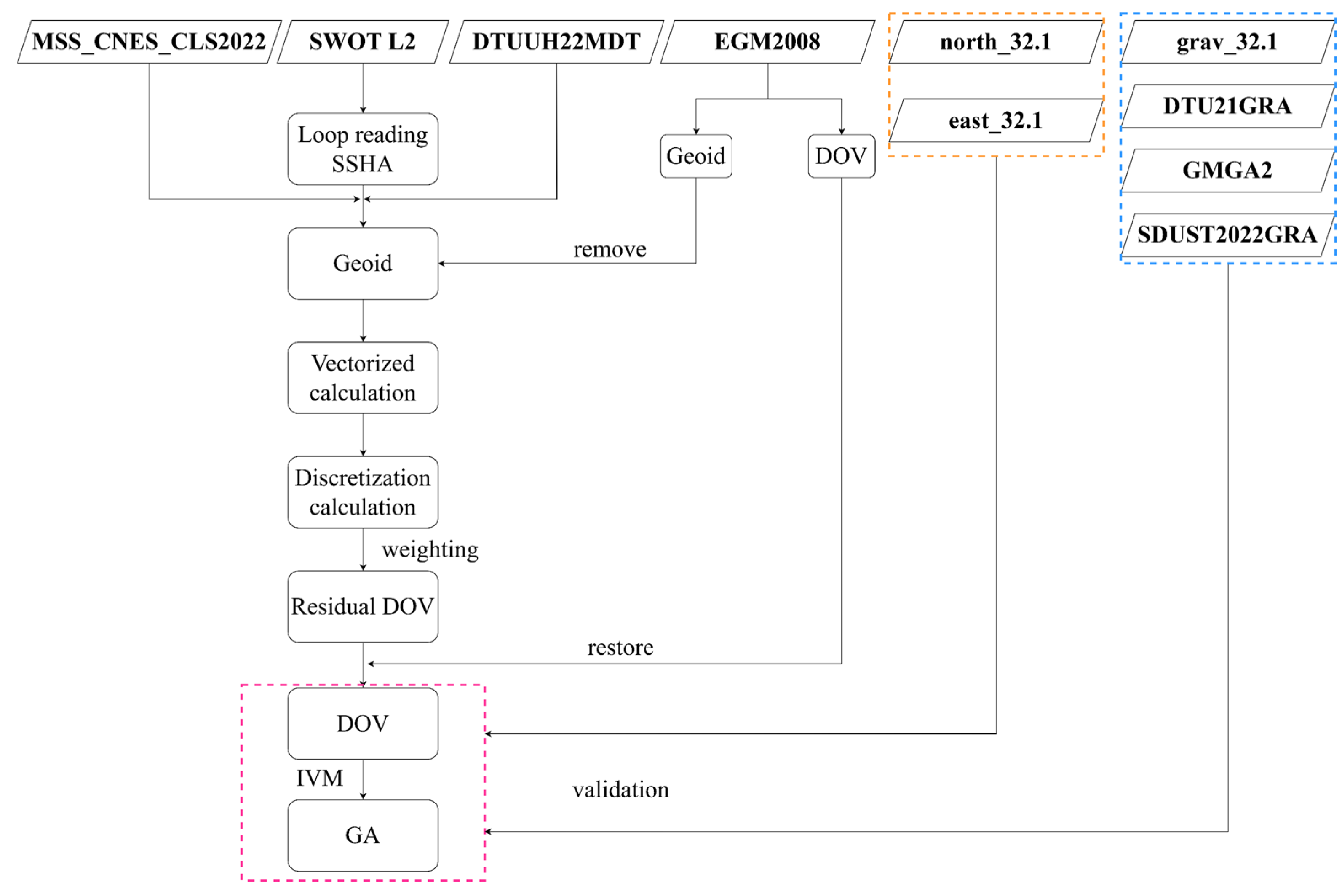 Remotesensing 18 01360 g003 Remotesensing 18 01360 g003