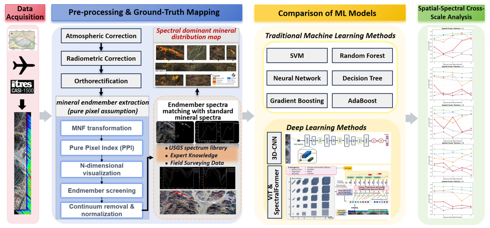Remotesensing 18 01365 g003