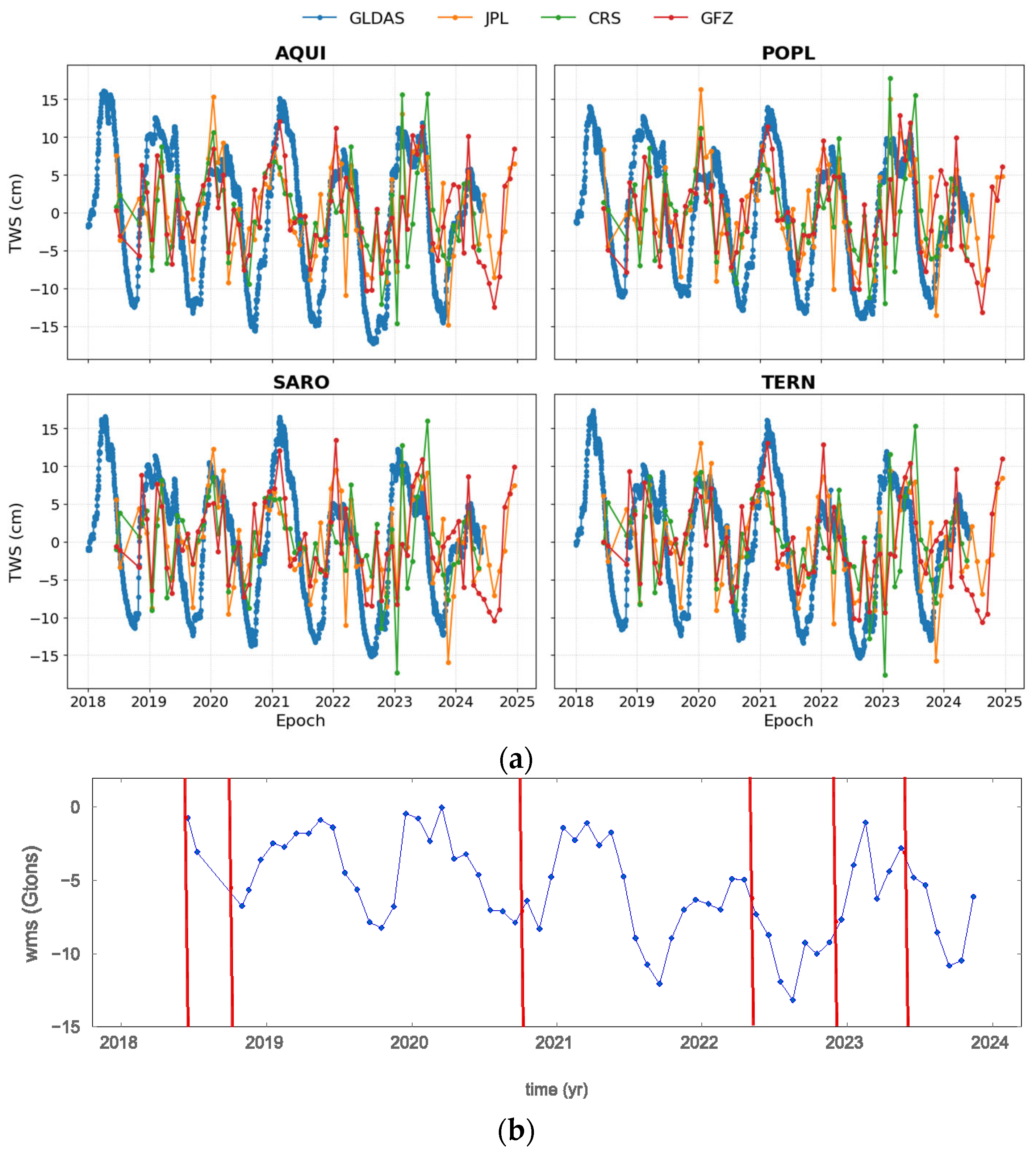 Remotesensing 18 01377 g004 Remotesensing 18 01377 g004