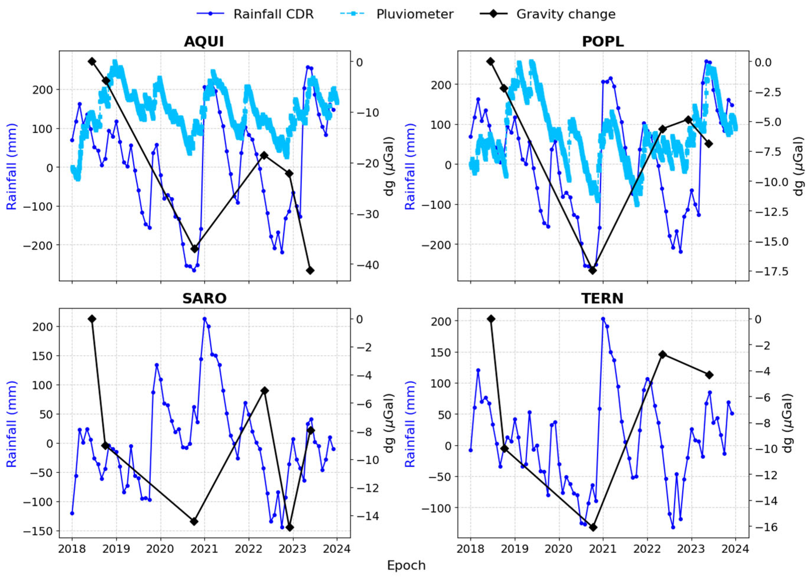 Remotesensing 18 01377 g005 Remotesensing 18 01377 g005