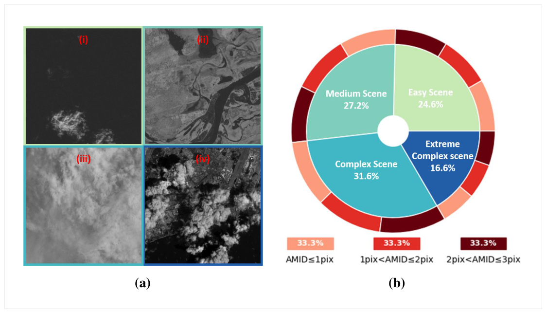 Remotesensing 18 01397 g002