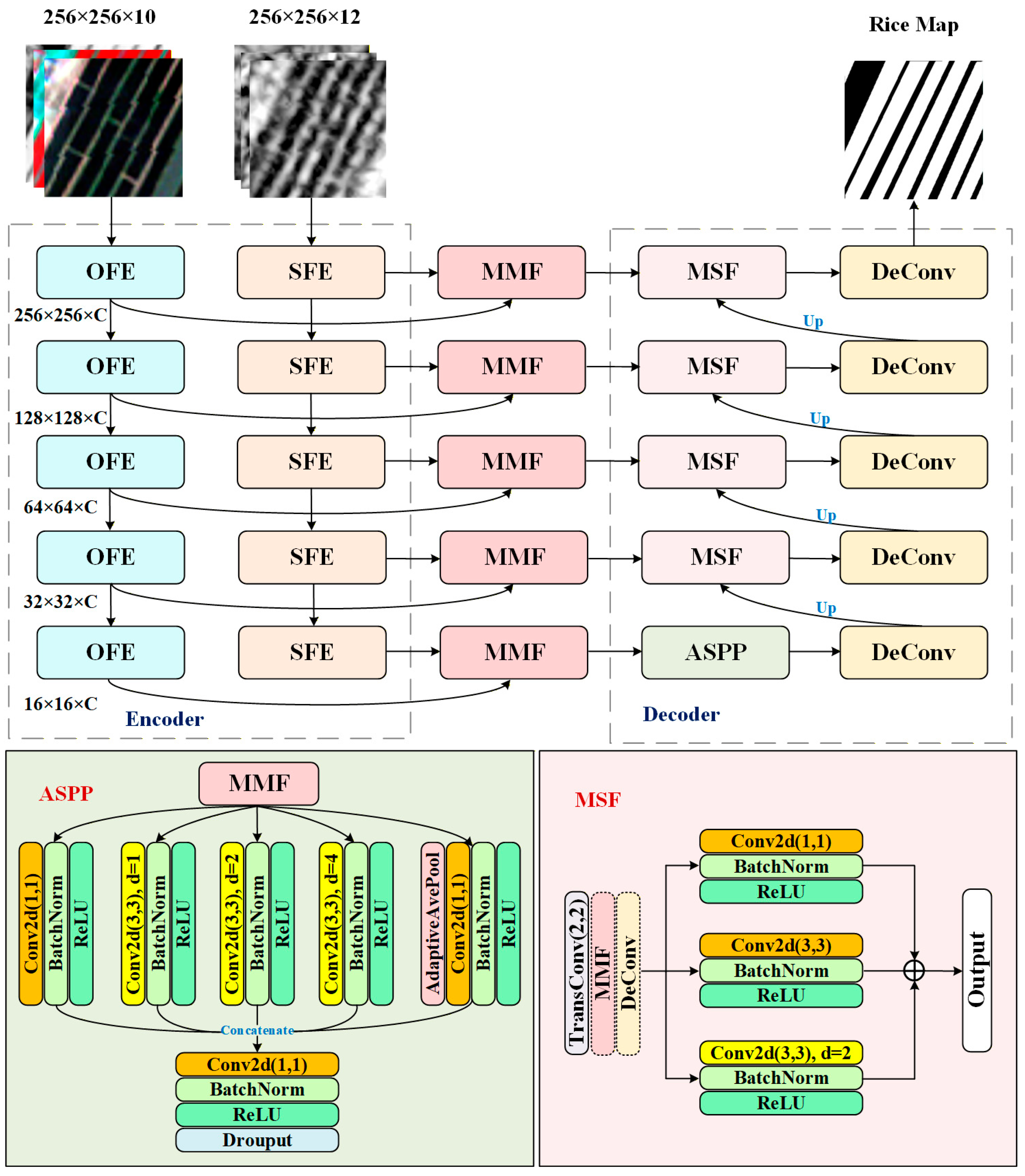 Remotesensing 18 01413 g002 Remotesensing 18 01413 g002