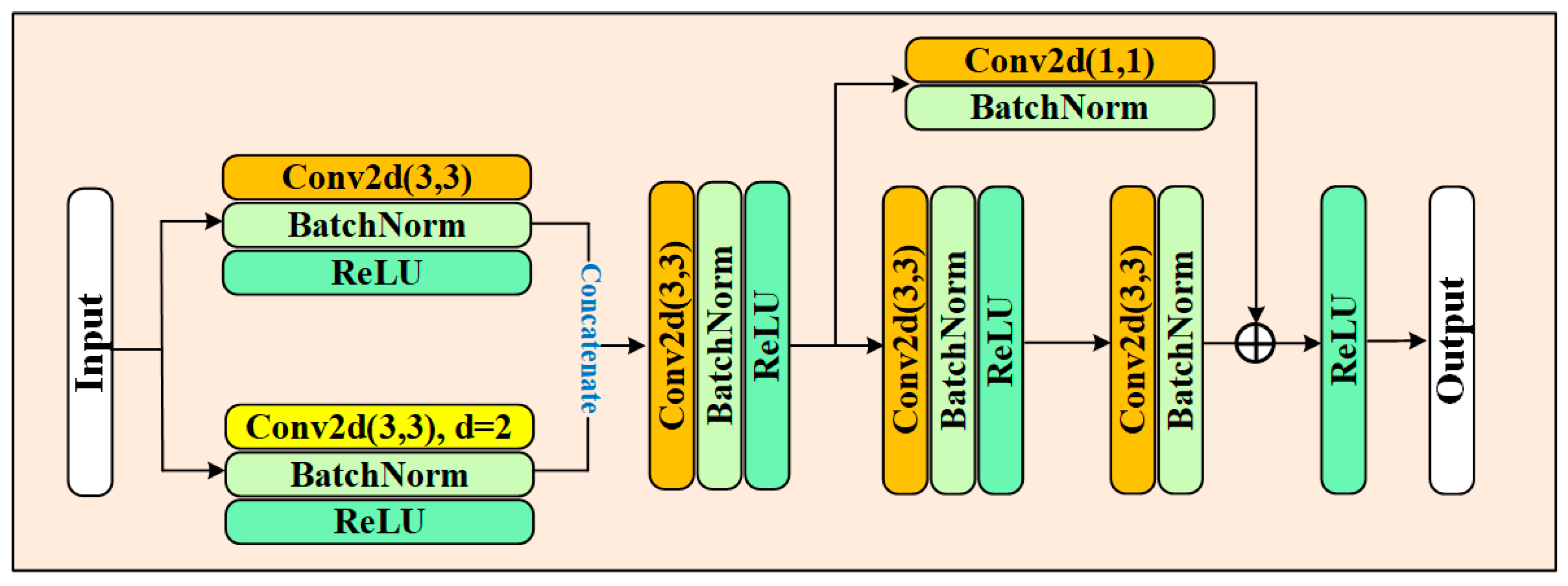 Remotesensing 18 01413 g004 Remotesensing 18 01413 g004