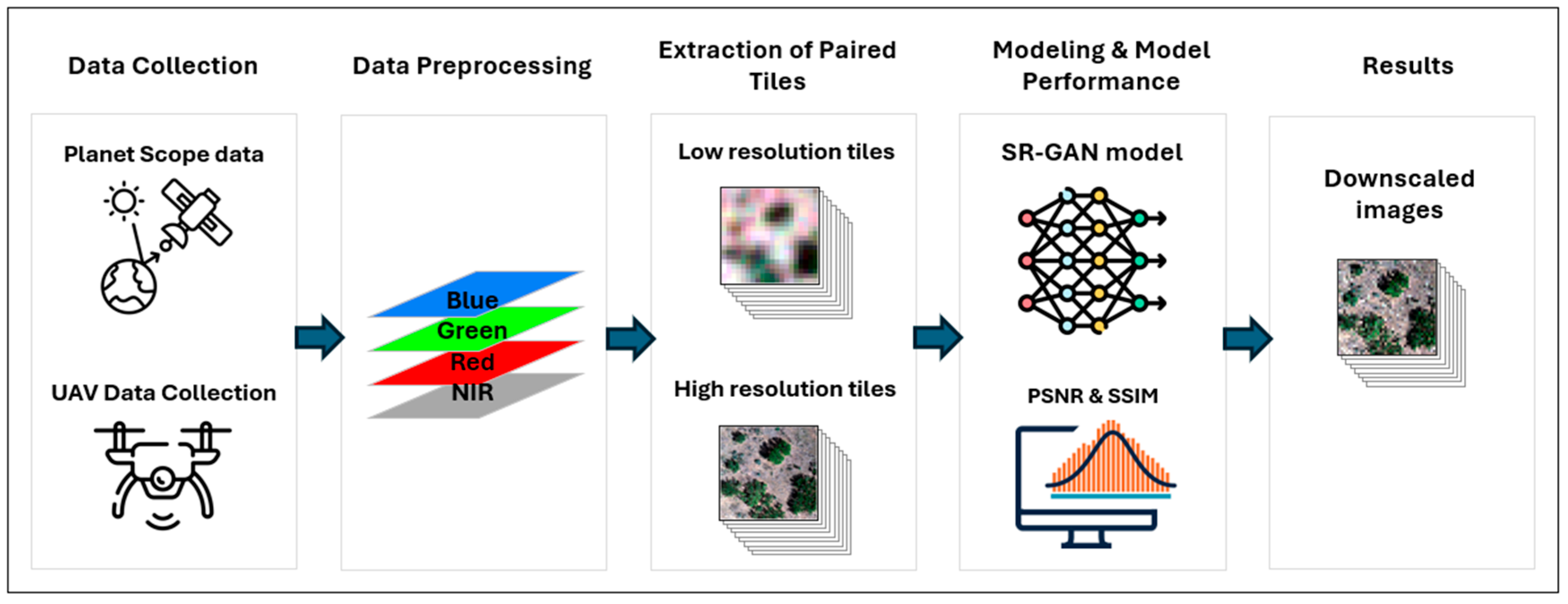 Remotesensing 18 01419 g002