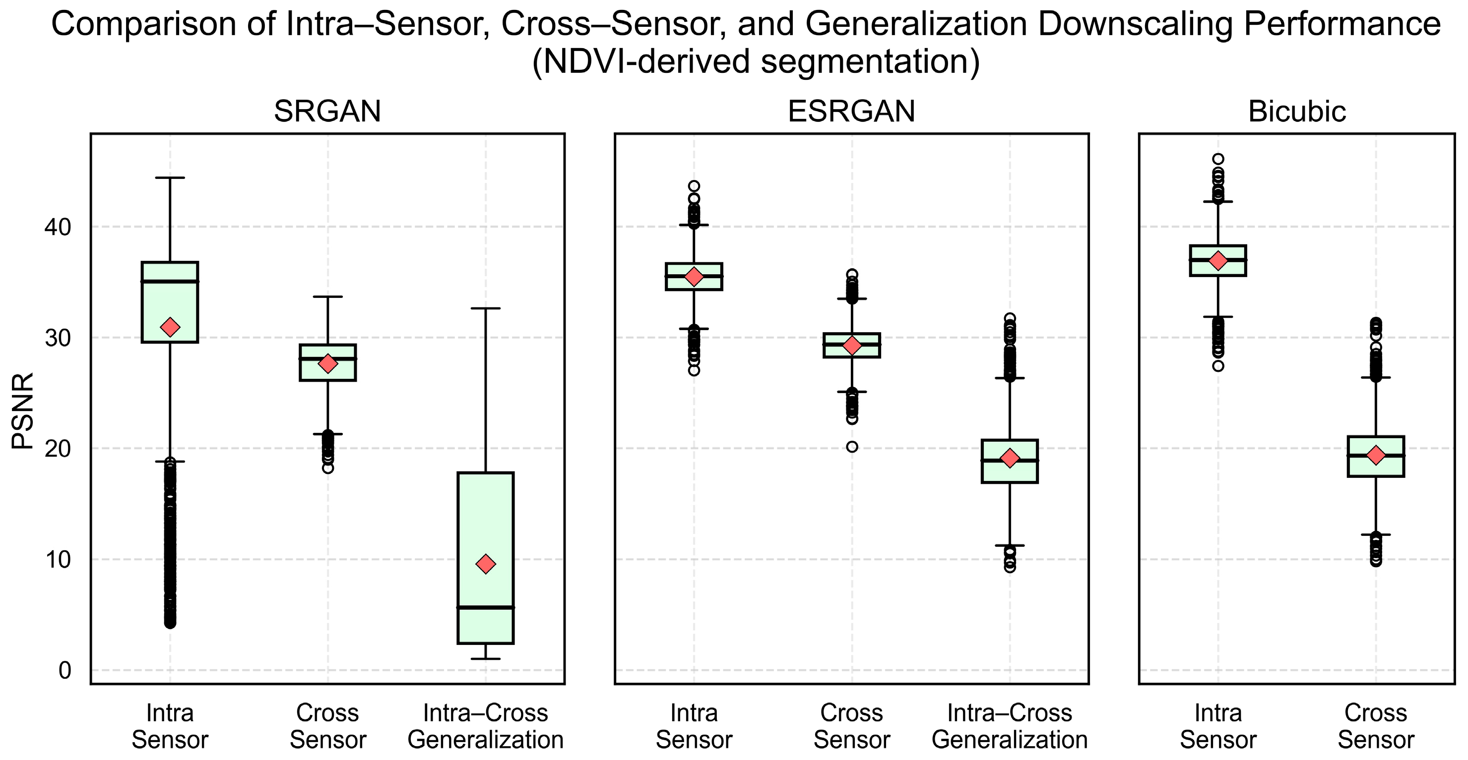 Remotesensing 18 01419 g012