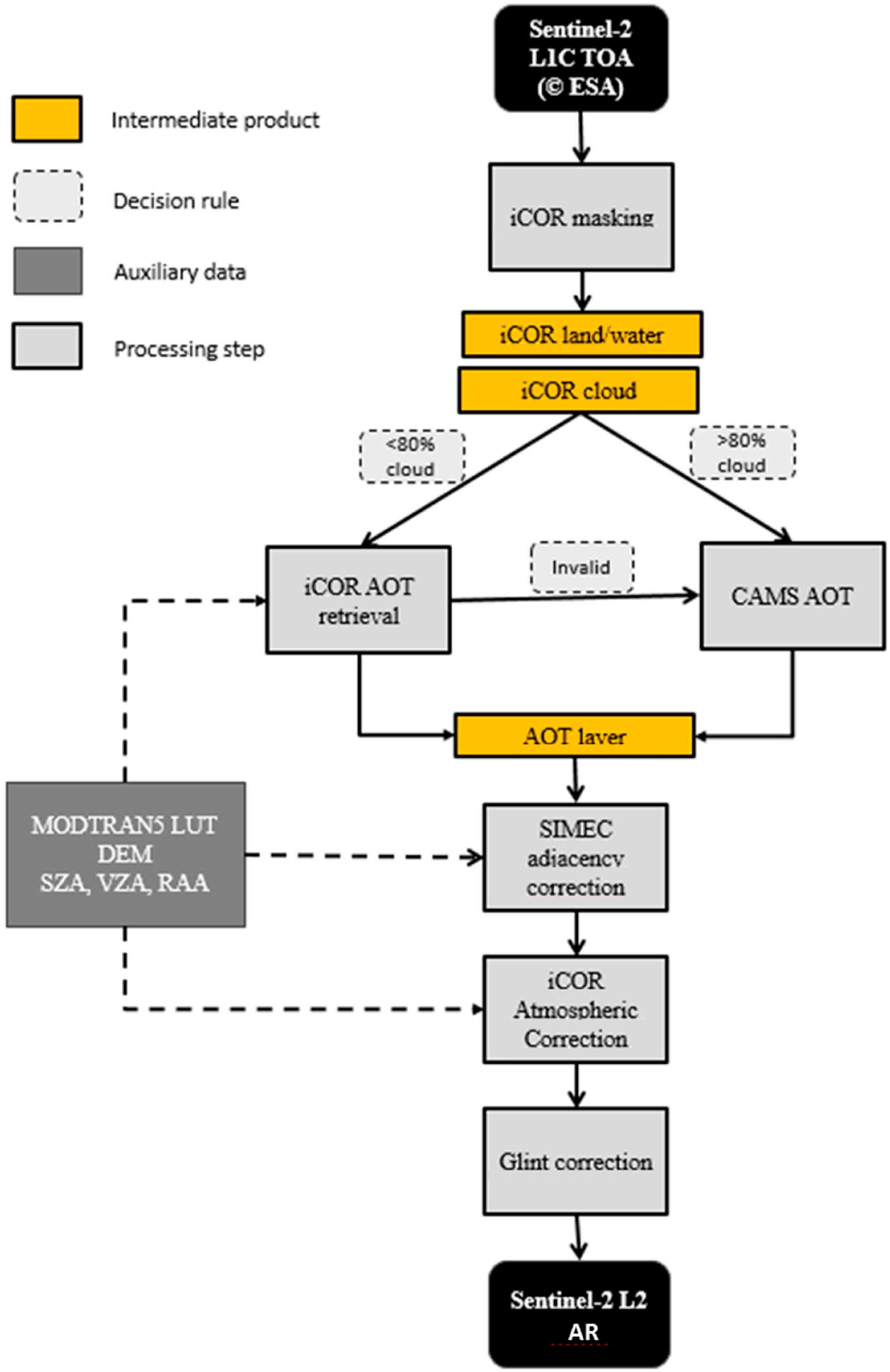 Remotesensing 18 01428 g009 Remotesensing 18 01428 g009