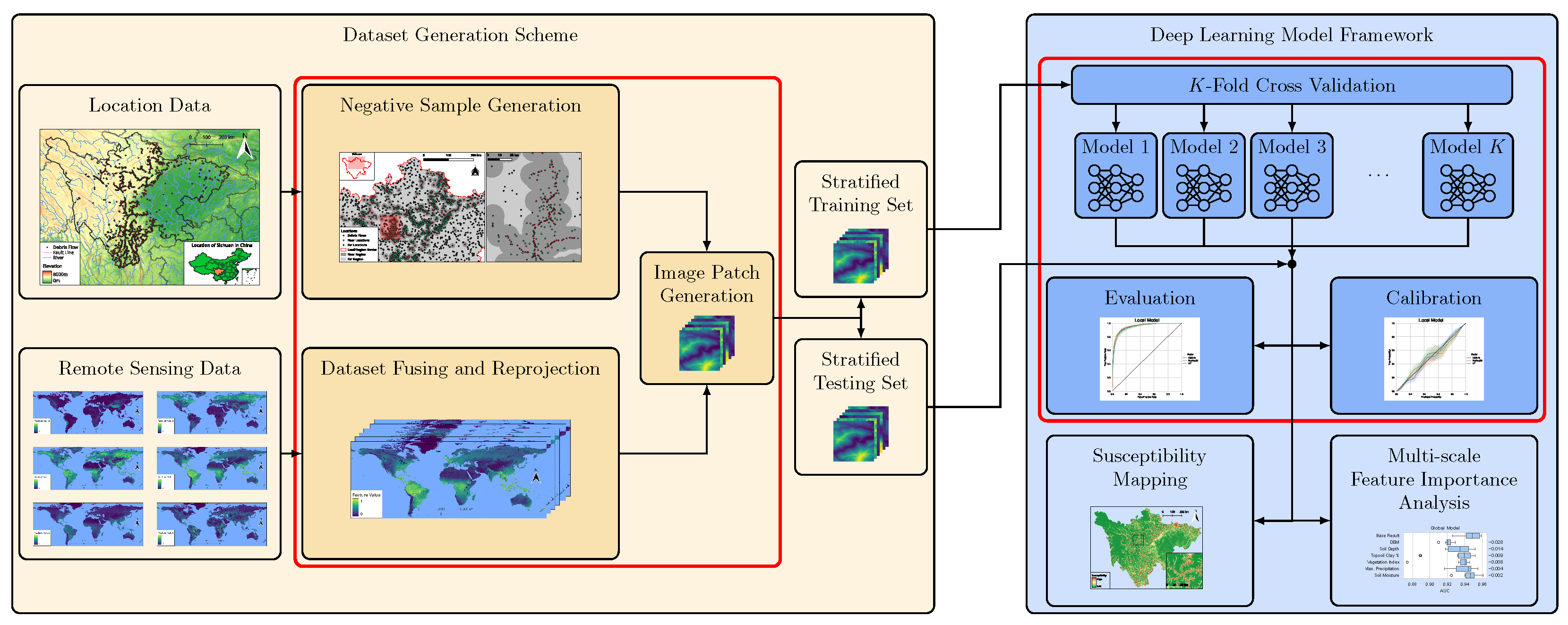 Remotesensing 18 01442 g002