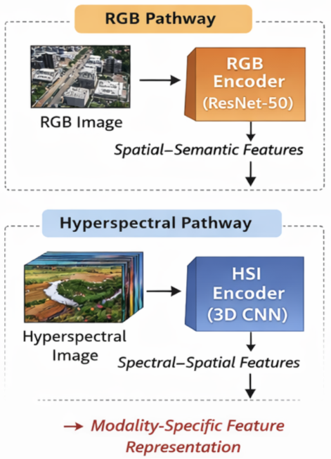 Remotesensing 18 01444 g002