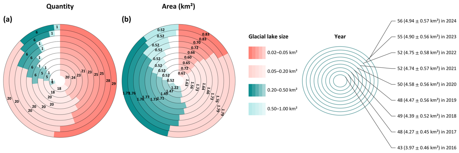 Remotesensing 18 01445 g005