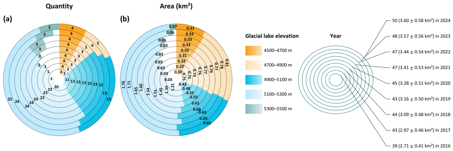 Remotesensing 18 01445 g006