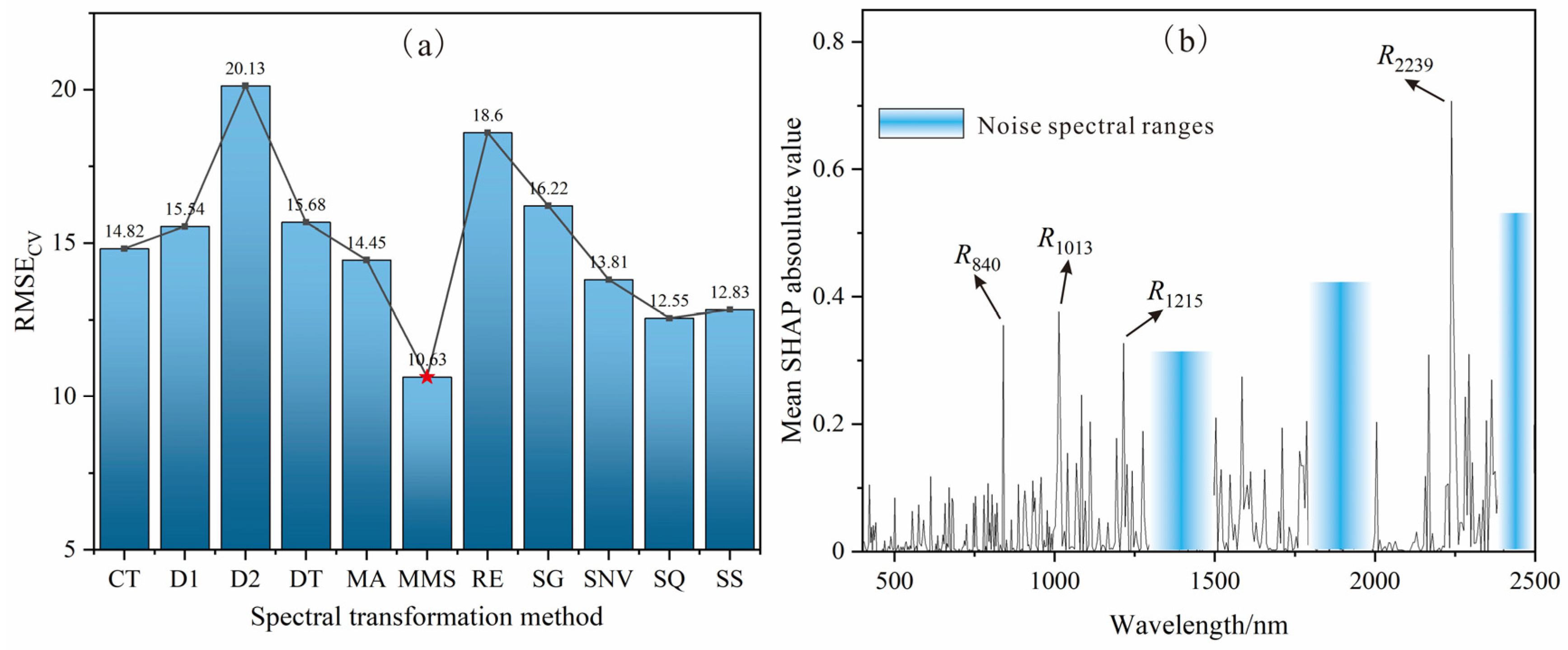 Remotesensing 18 01446 g004 Remotesensing 18 01446 g004