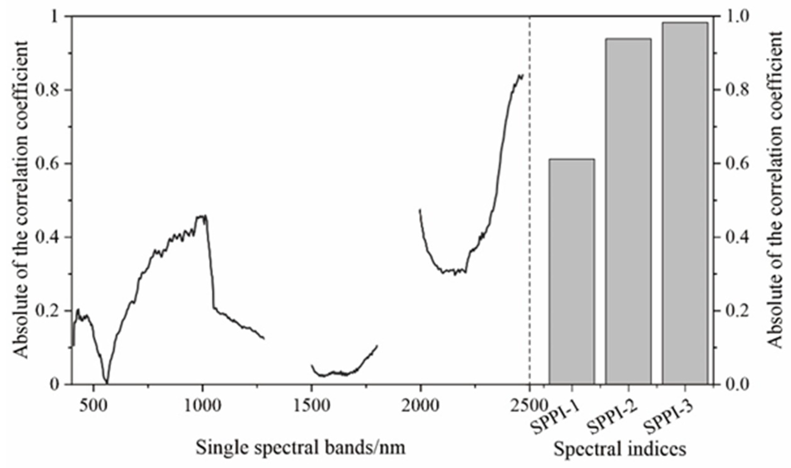 Remotesensing 18 01446 g006 Remotesensing 18 01446 g006
