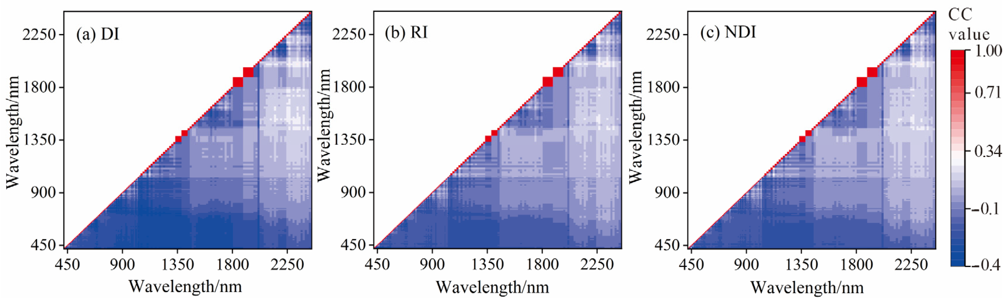Remotesensing 18 01446 g012 Remotesensing 18 01446 g012