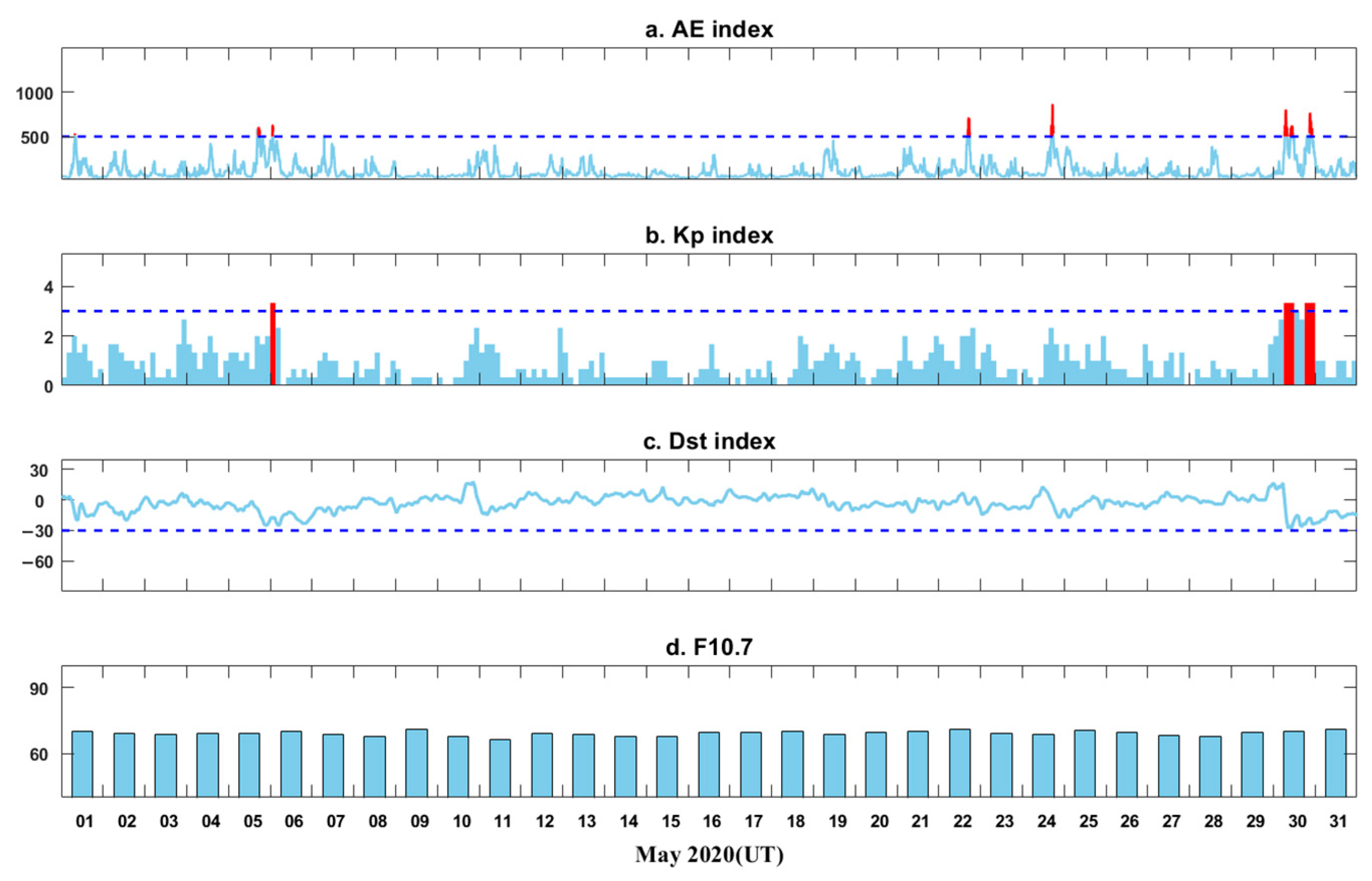 Remotesensing 18 01450 g002