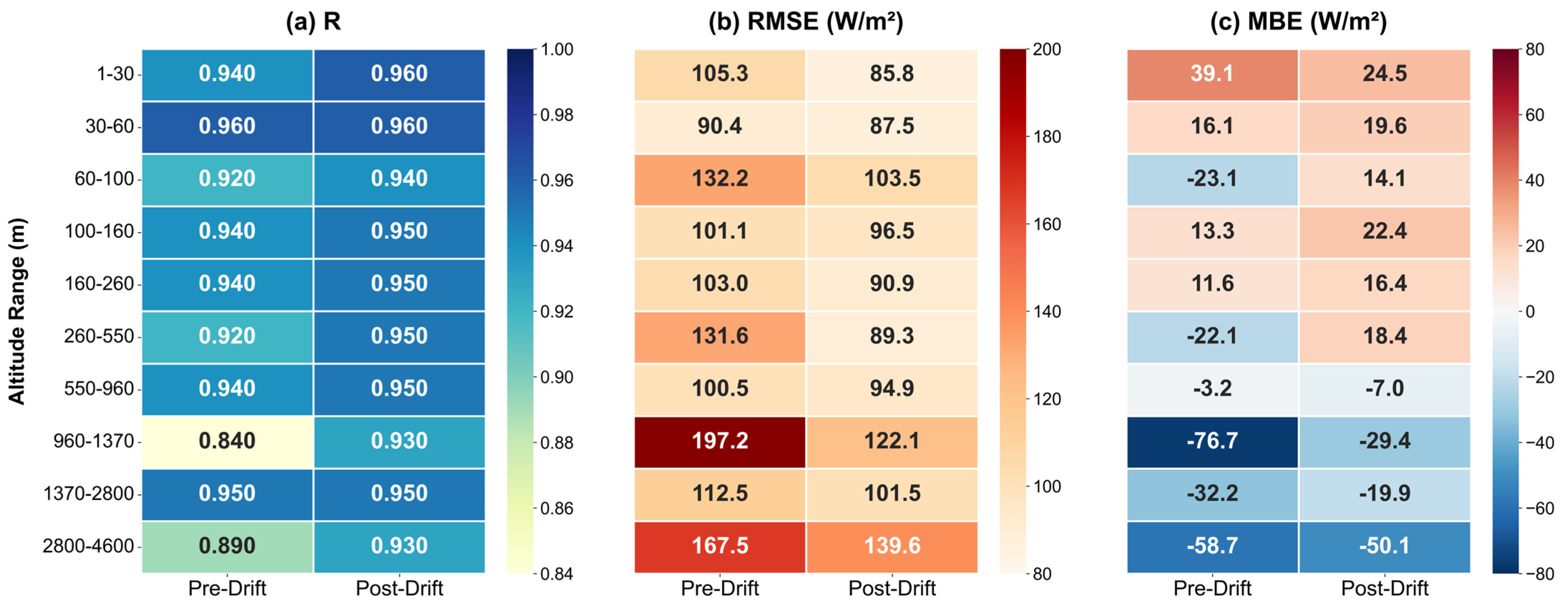 Remotesensing 18 01454 g008