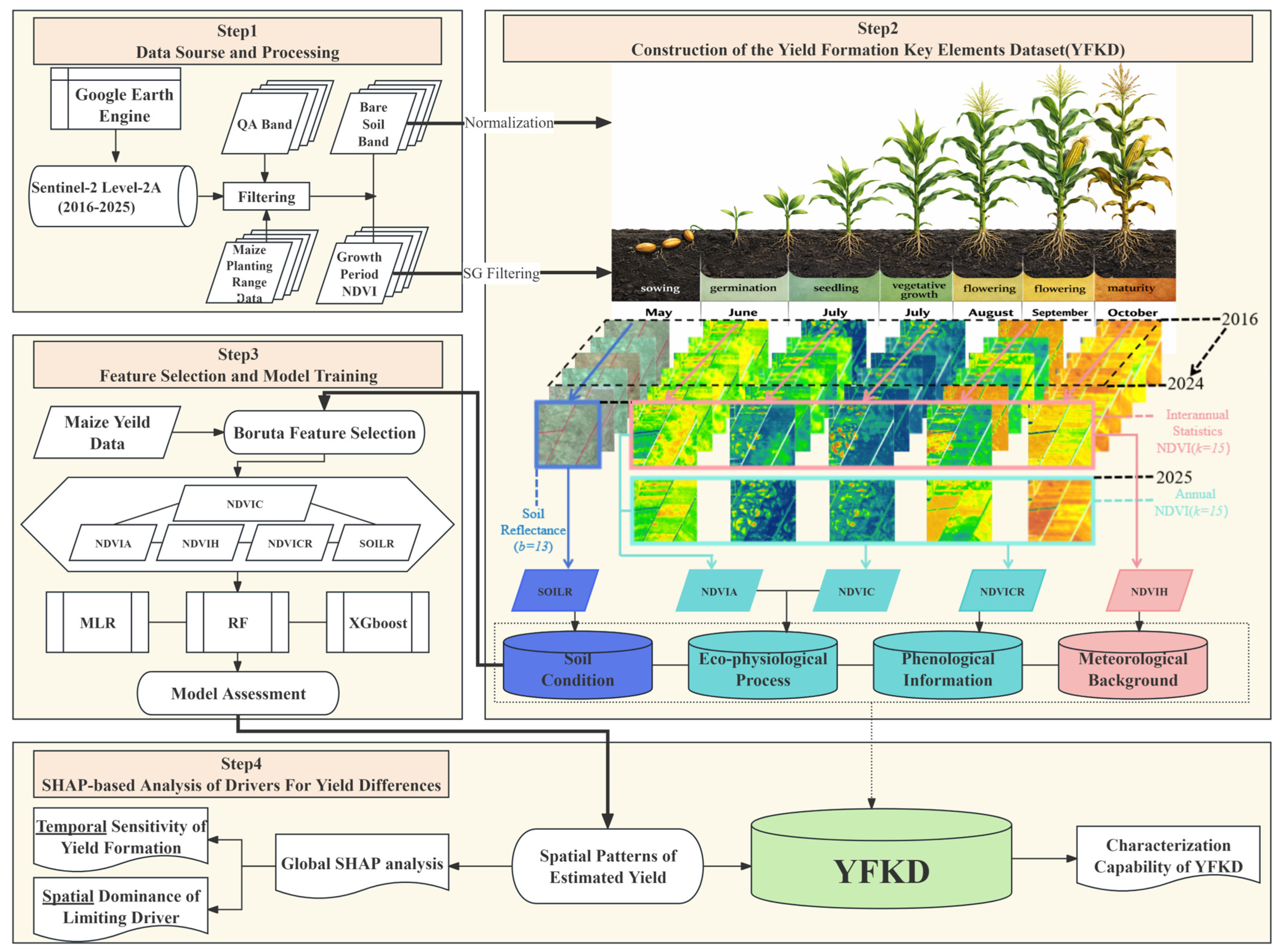 Remotesensing 18 01455 g001