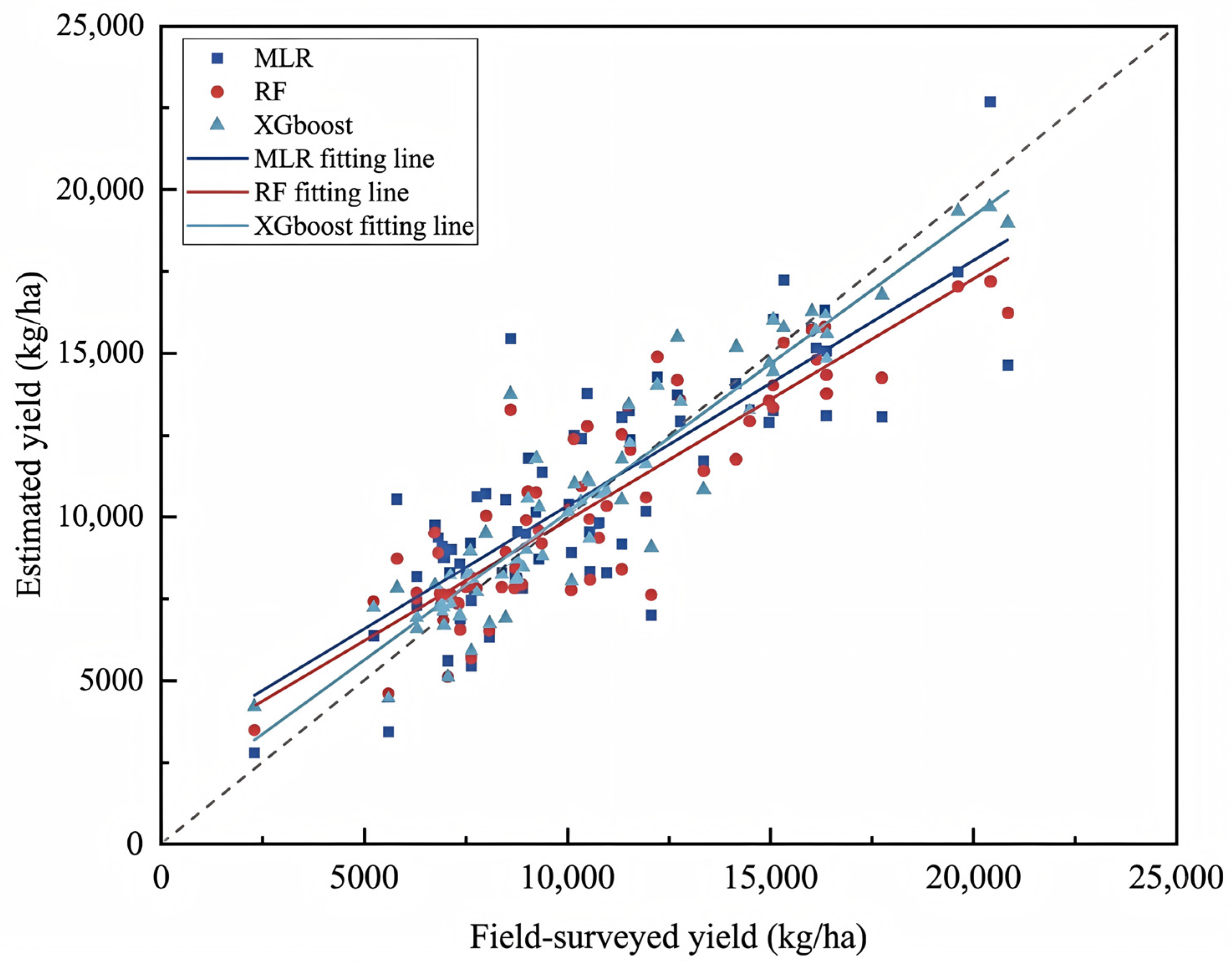 Remotesensing 18 01455 g005