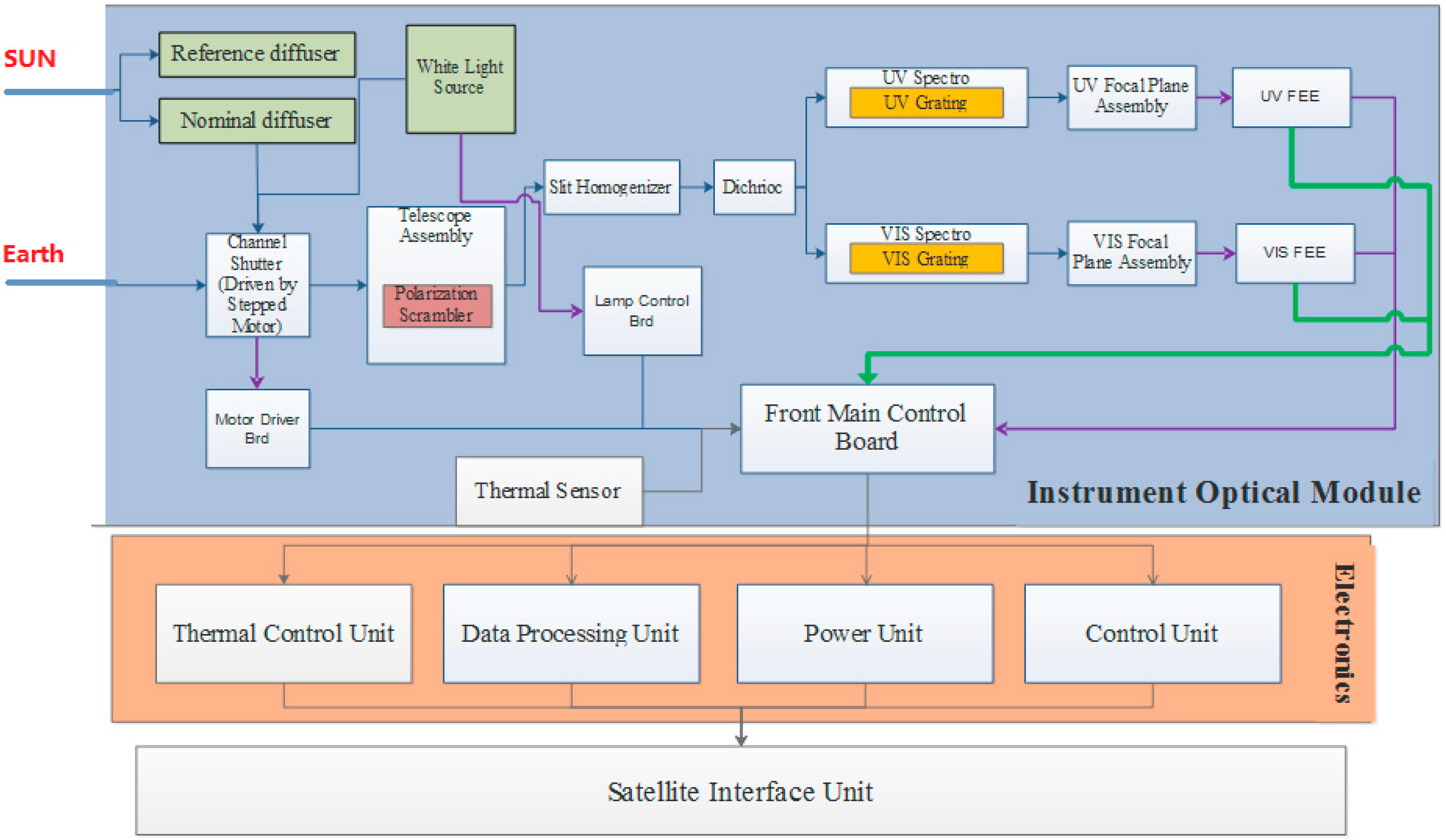 Remotesensing 18 01456 g001 Remotesensing 18 01456 g001