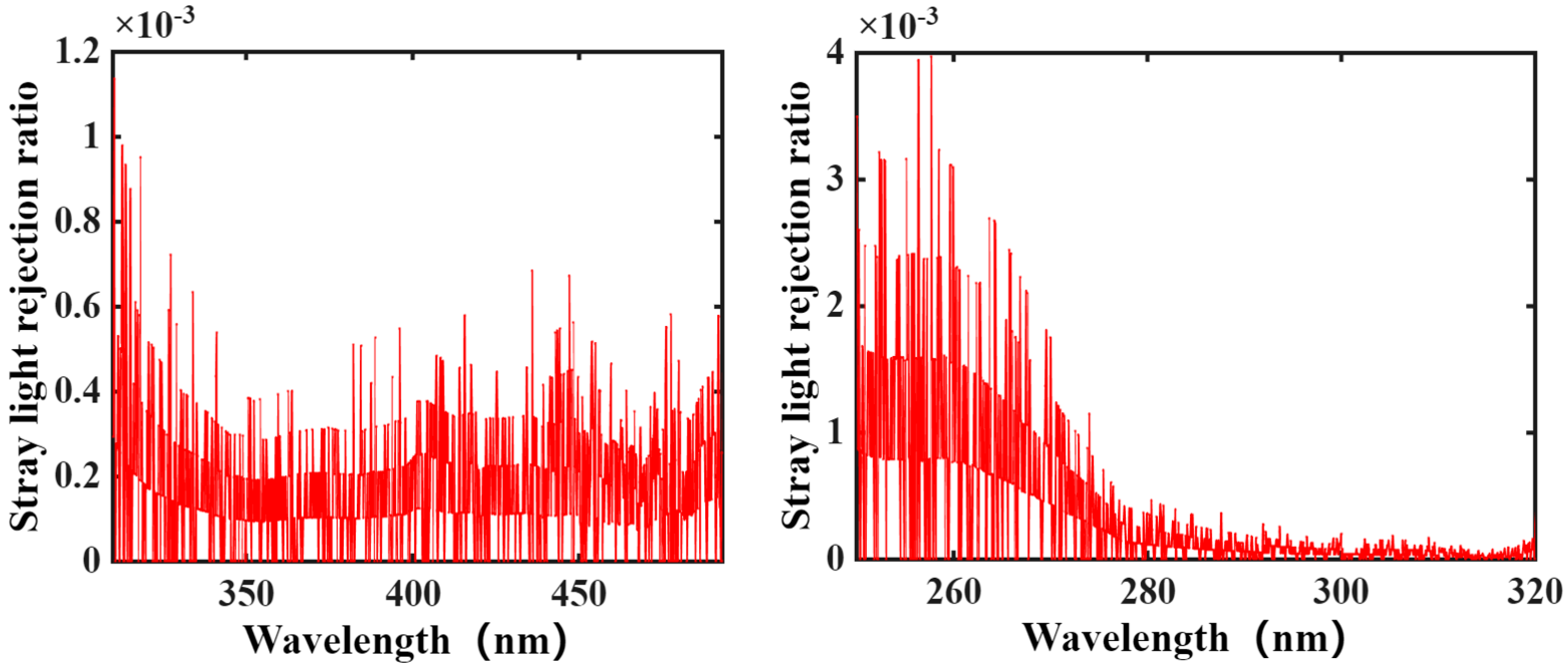Remotesensing 18 01456 g024 Remotesensing 18 01456 g024