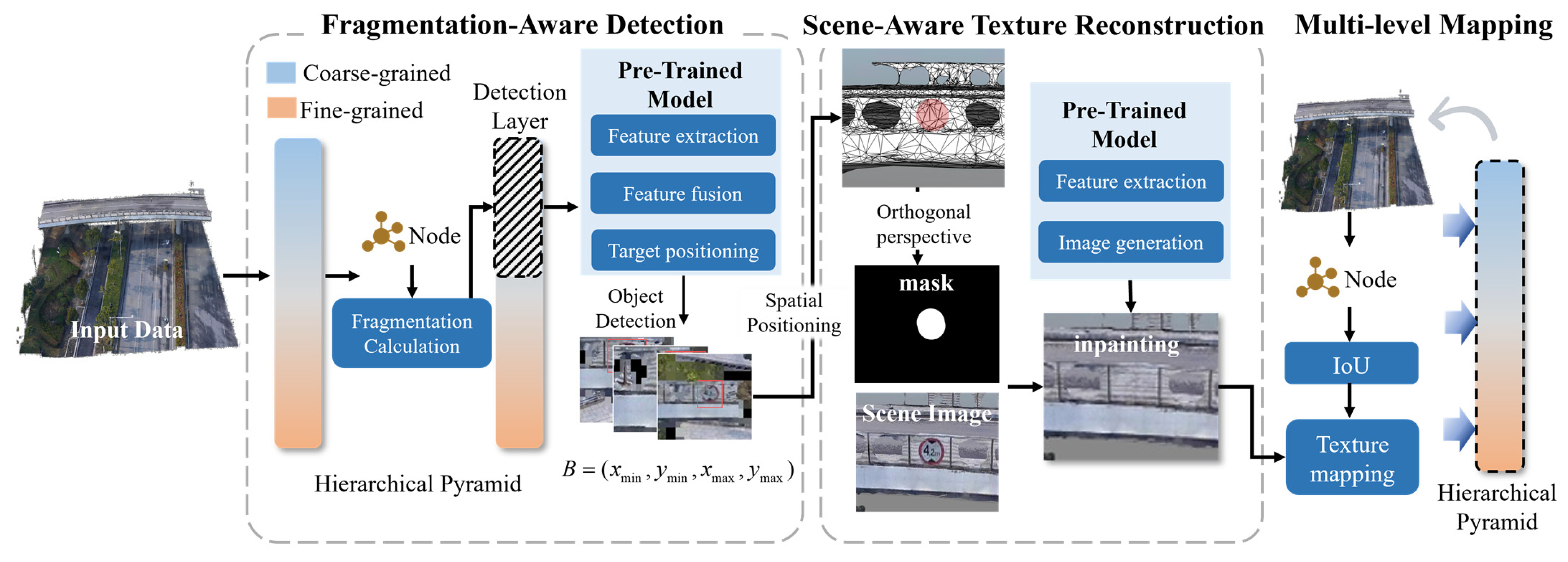 Remotesensing 18 01468 g003