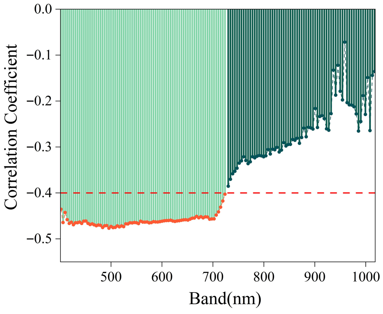 Remotesensing 18 01475 g004 Remotesensing 18 01475 g004