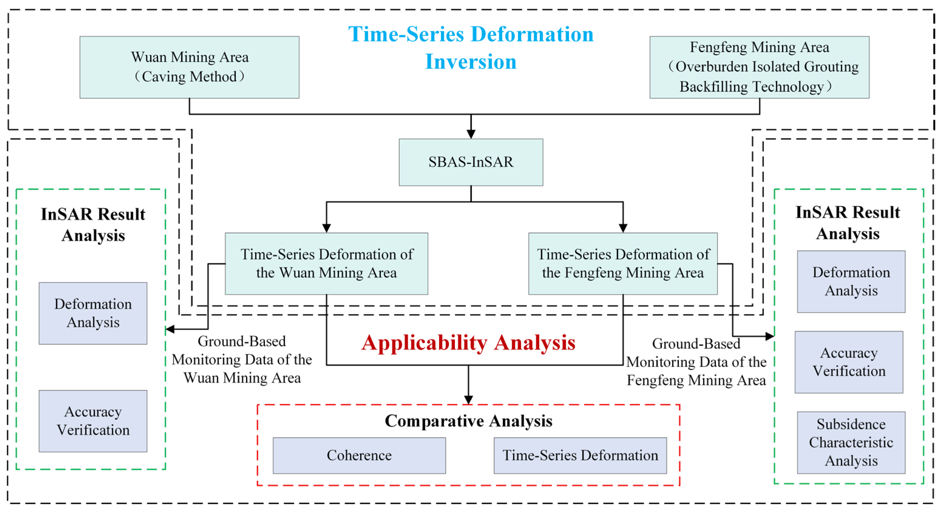 Remotesensing 18 01476 g002 Remotesensing 18 01476 g002