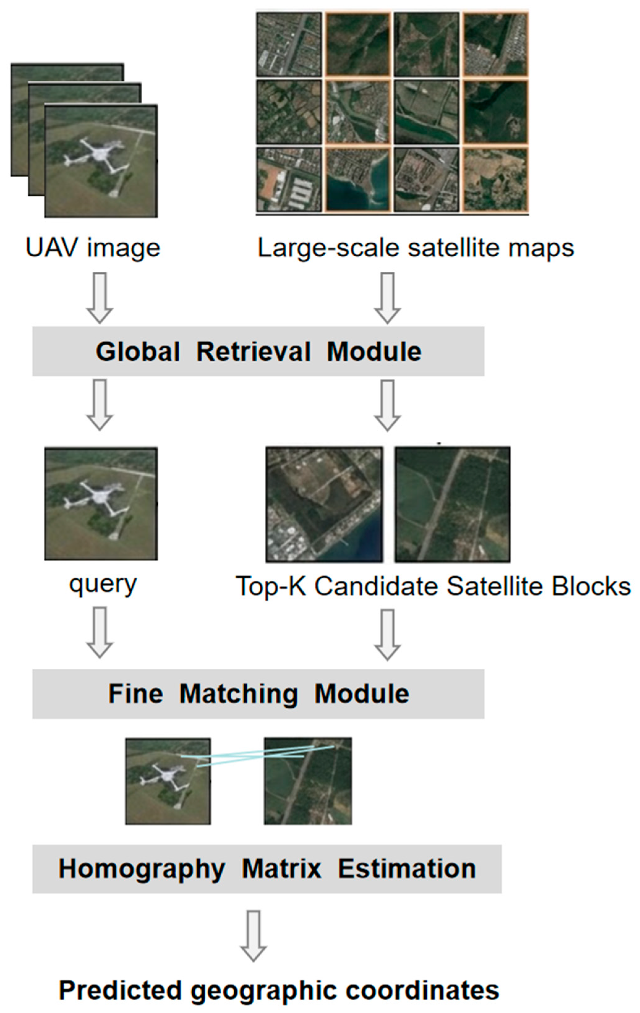 Remotesensing 18 01477 g001