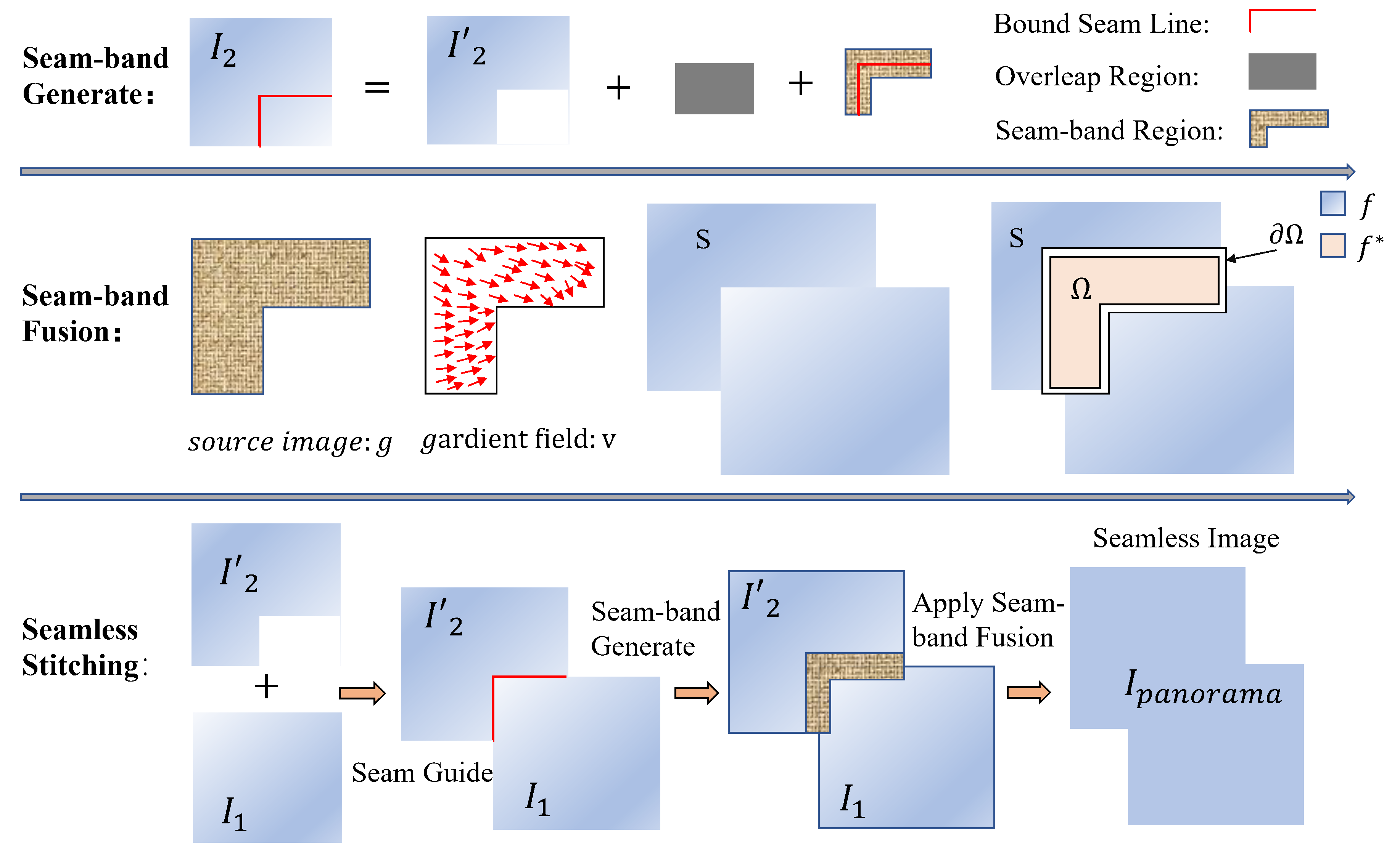 Remotesensing 18 01481 g004