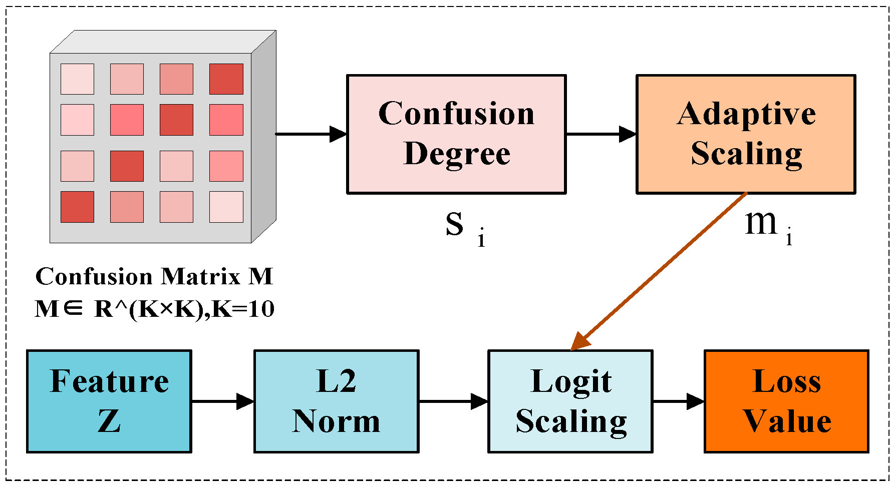 Remotesensing 18 01482 g003