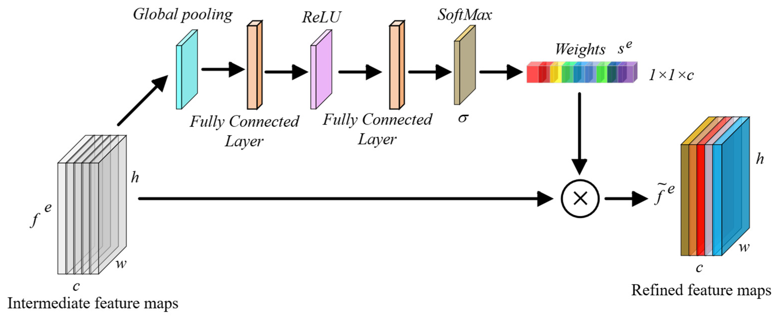 Remotesensing 18 01508 g002 Remotesensing 18 01508 g002
