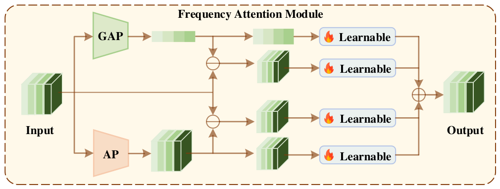 Remotesensing 18 01513 g002 Remotesensing 18 01513 g002