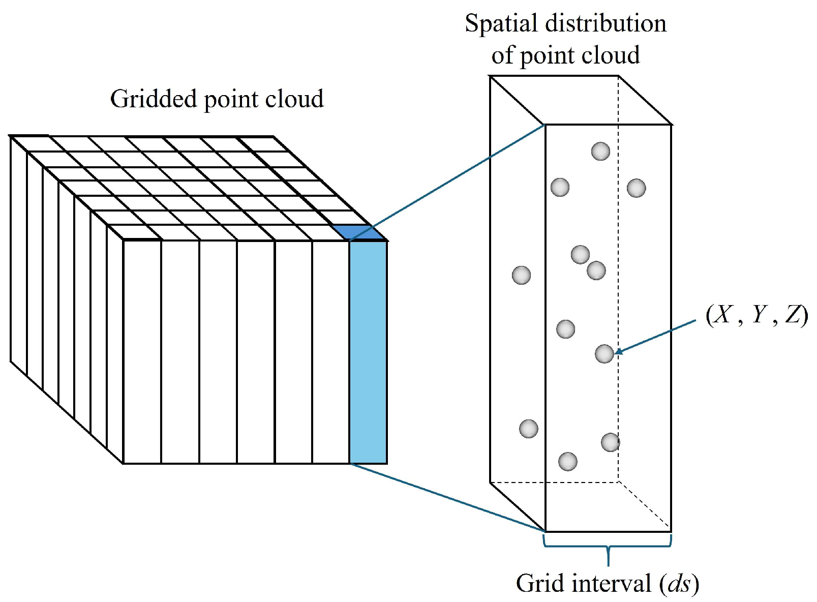 Remotesensing 18 01521 g002 Remotesensing 18 01521 g002