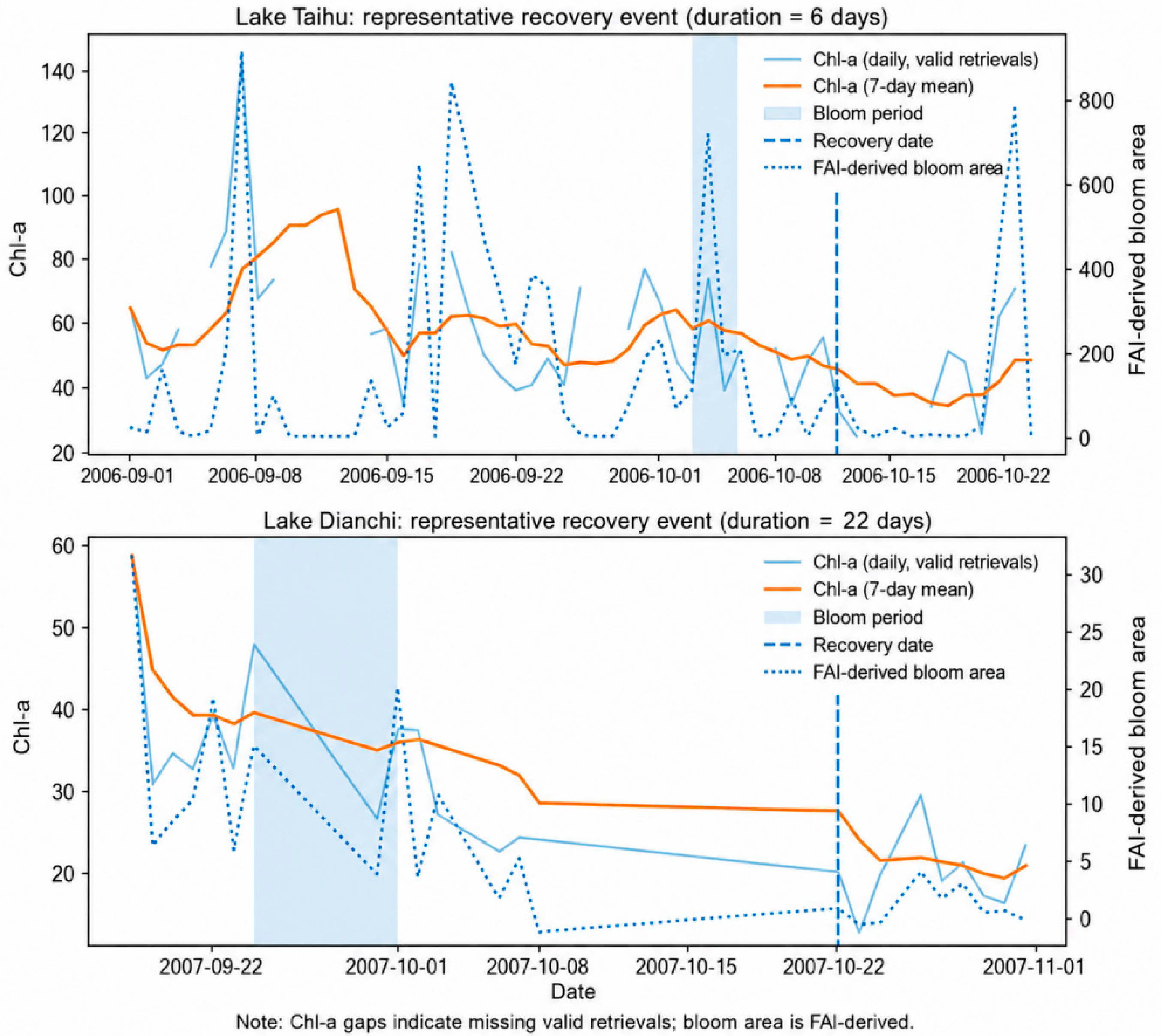 Remotesensing 18 01535 g010