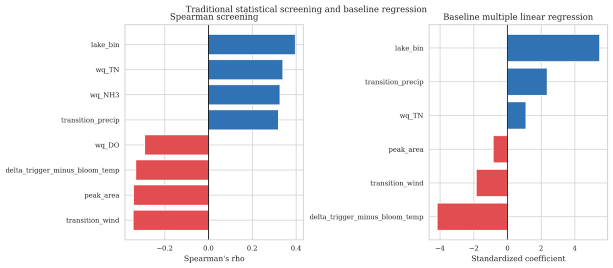 Remotesensing 18 01535 g013
