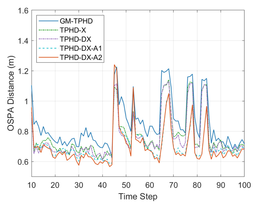 Remotesensing 18 01538 g008