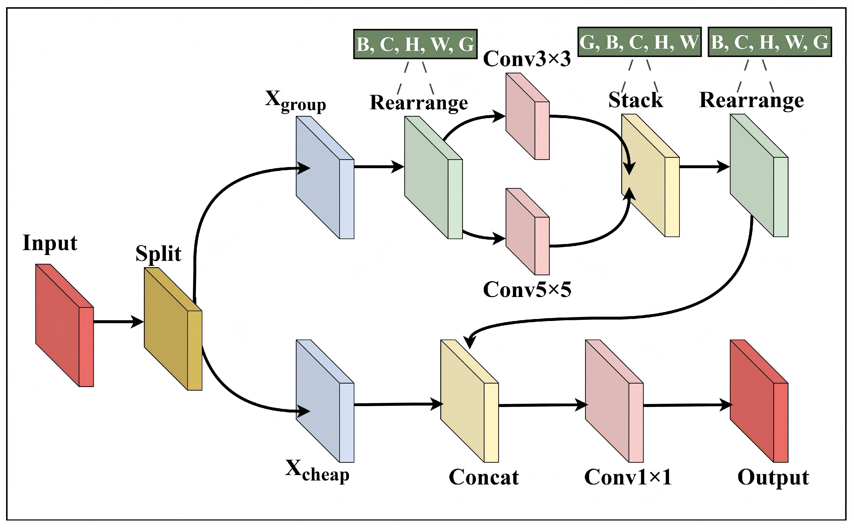 Remotesensing 18 01543 g005