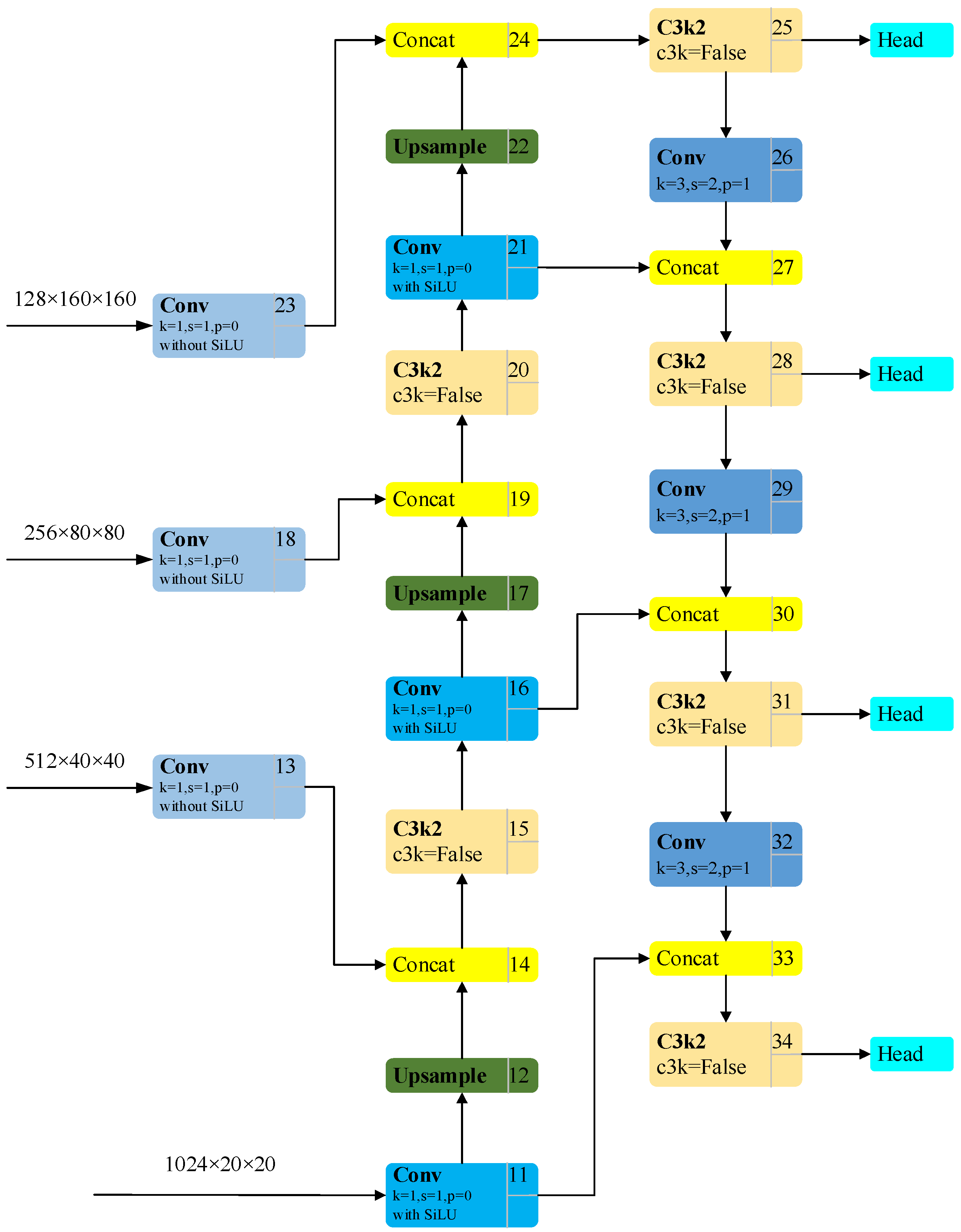 Remotesensing 18 01547 g004