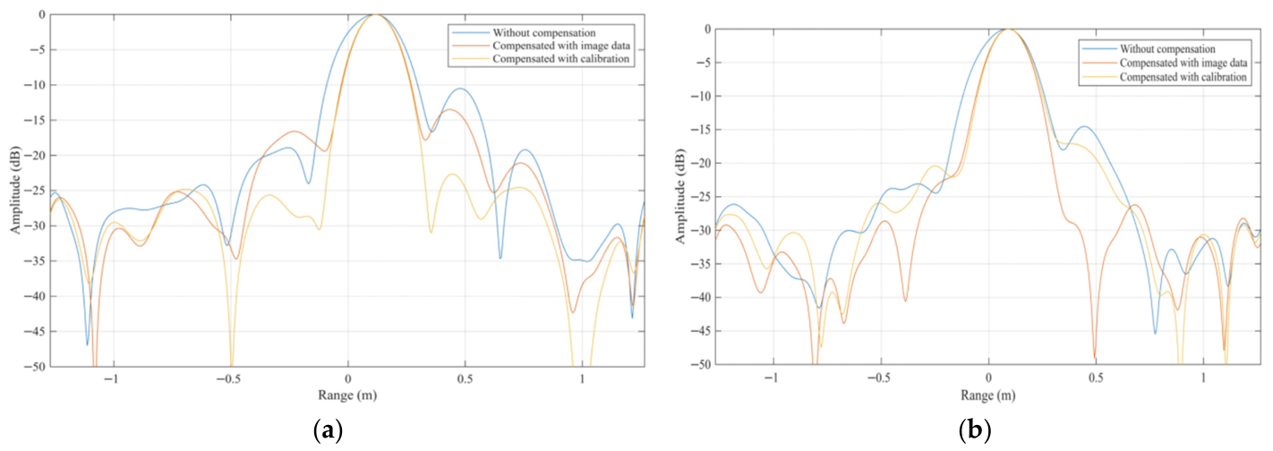 Remotesensing 18 01557 g005