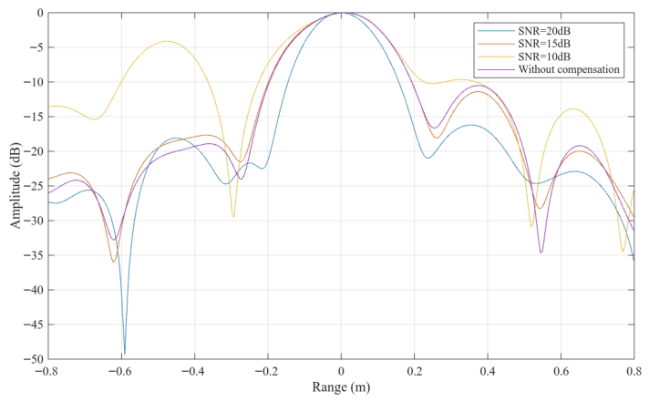 Remotesensing 18 01557 g009