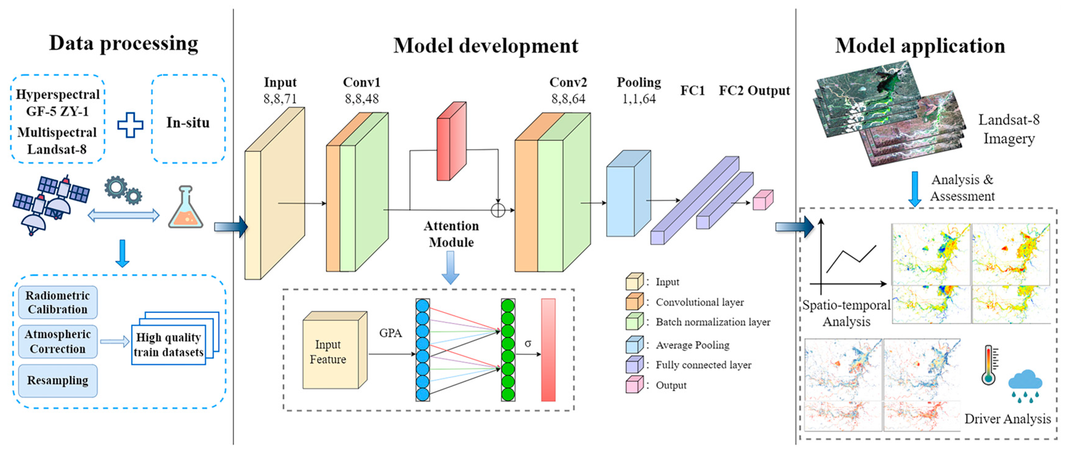 Remotesensing 18 01565 g003