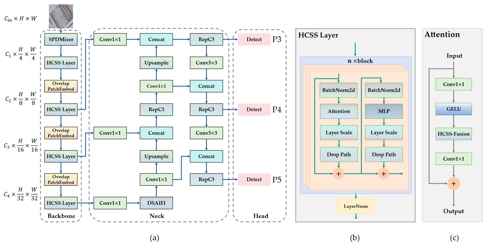 Remotesensing 18 01577 g001