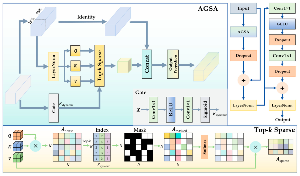 Remotesensing 18 01577 g004