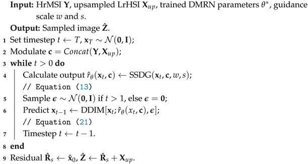 Remotesensing 18 01582 i002 Remotesensing 18 01582 i002