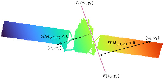 Learning Structured Distance Mappings for Spacecraft Pose Estimation ...