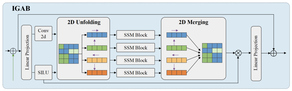 Remotesensing 18 01652 g002 Remotesensing 18 01652 g002