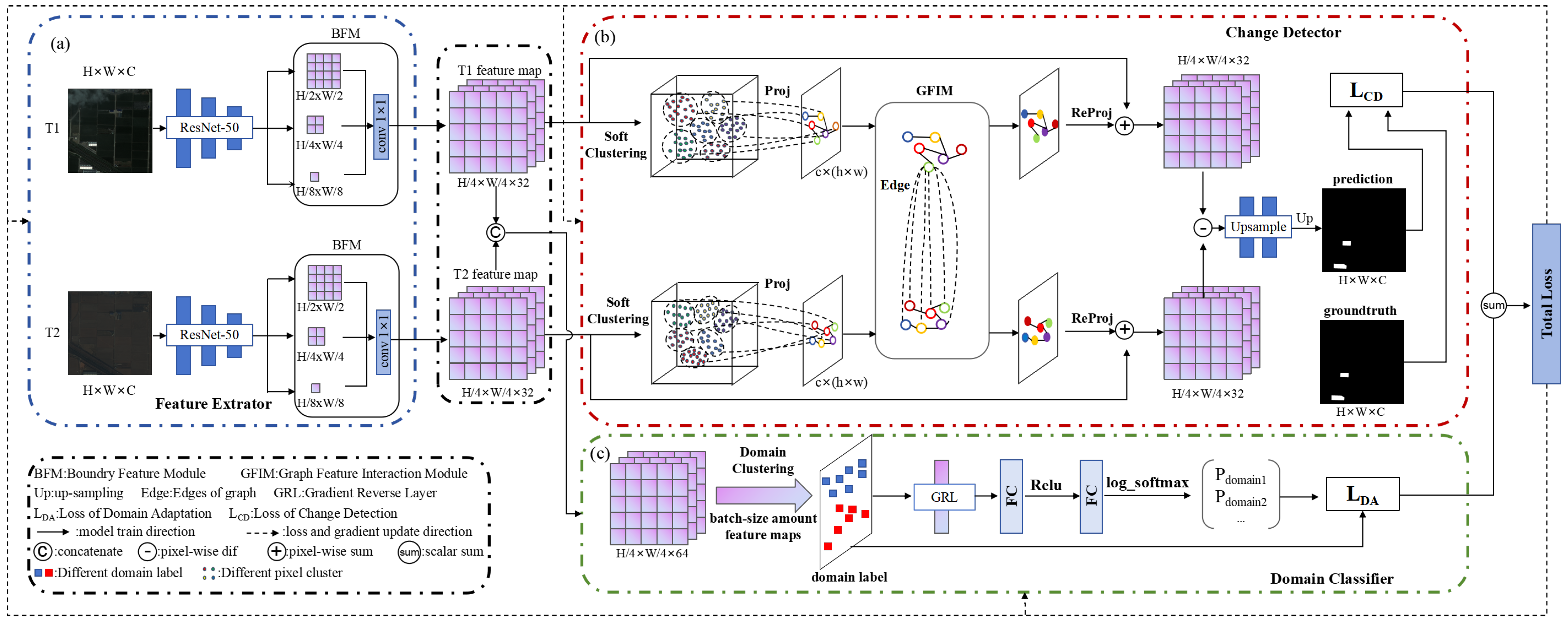 Remotesensing 18 01656 g003