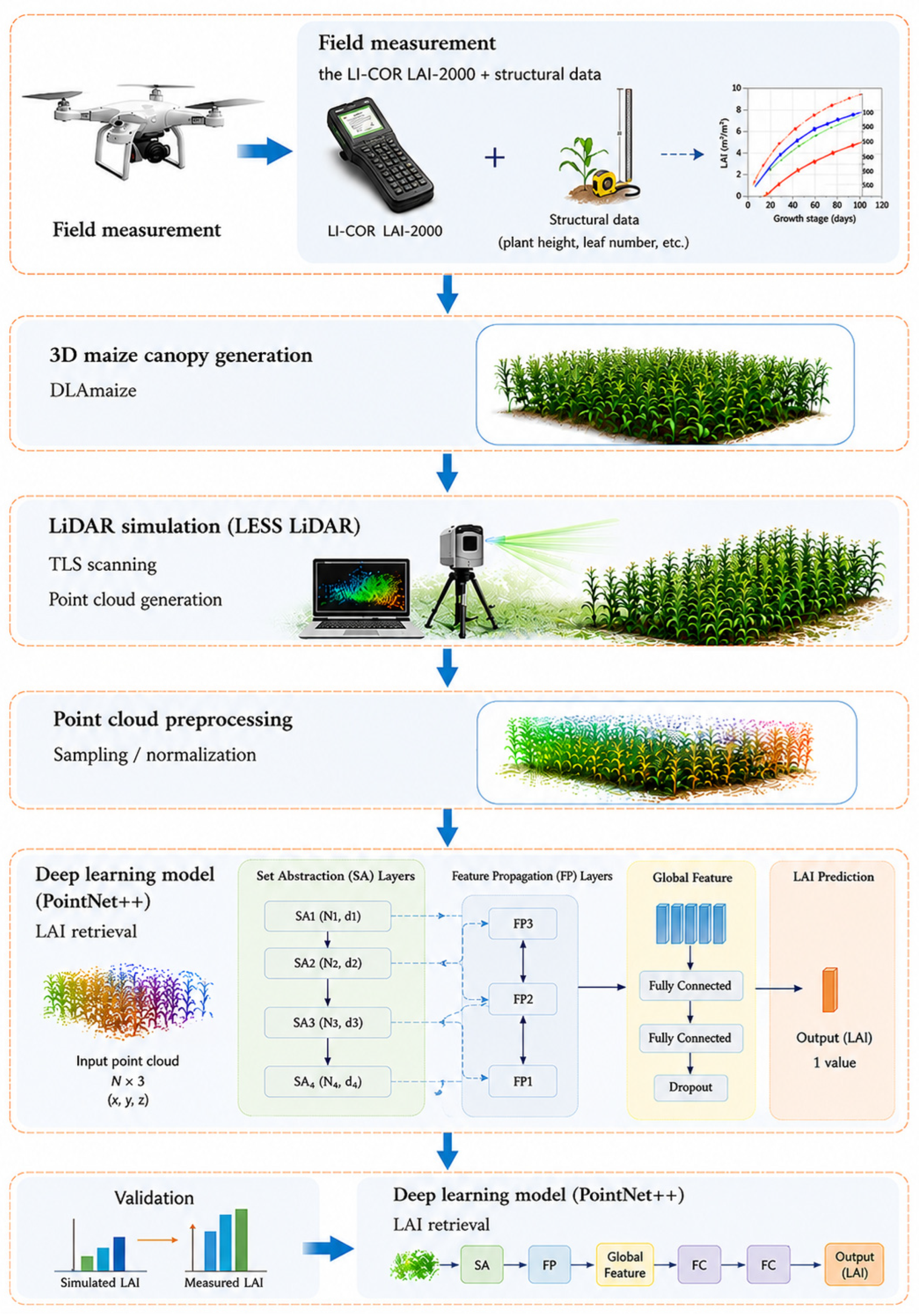 Remotesensing 18 01660 g004 Remotesensing 18 01660 g004