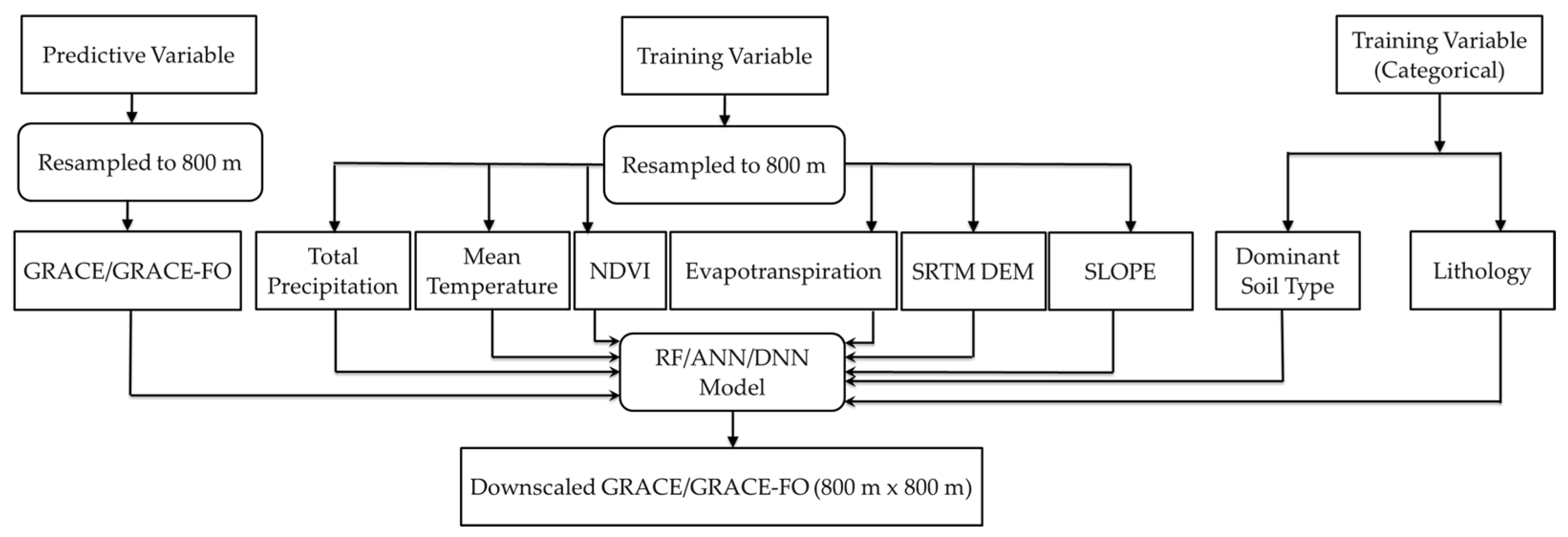 Remotesensing 18 01680 g003 Remotesensing 18 01680 g003