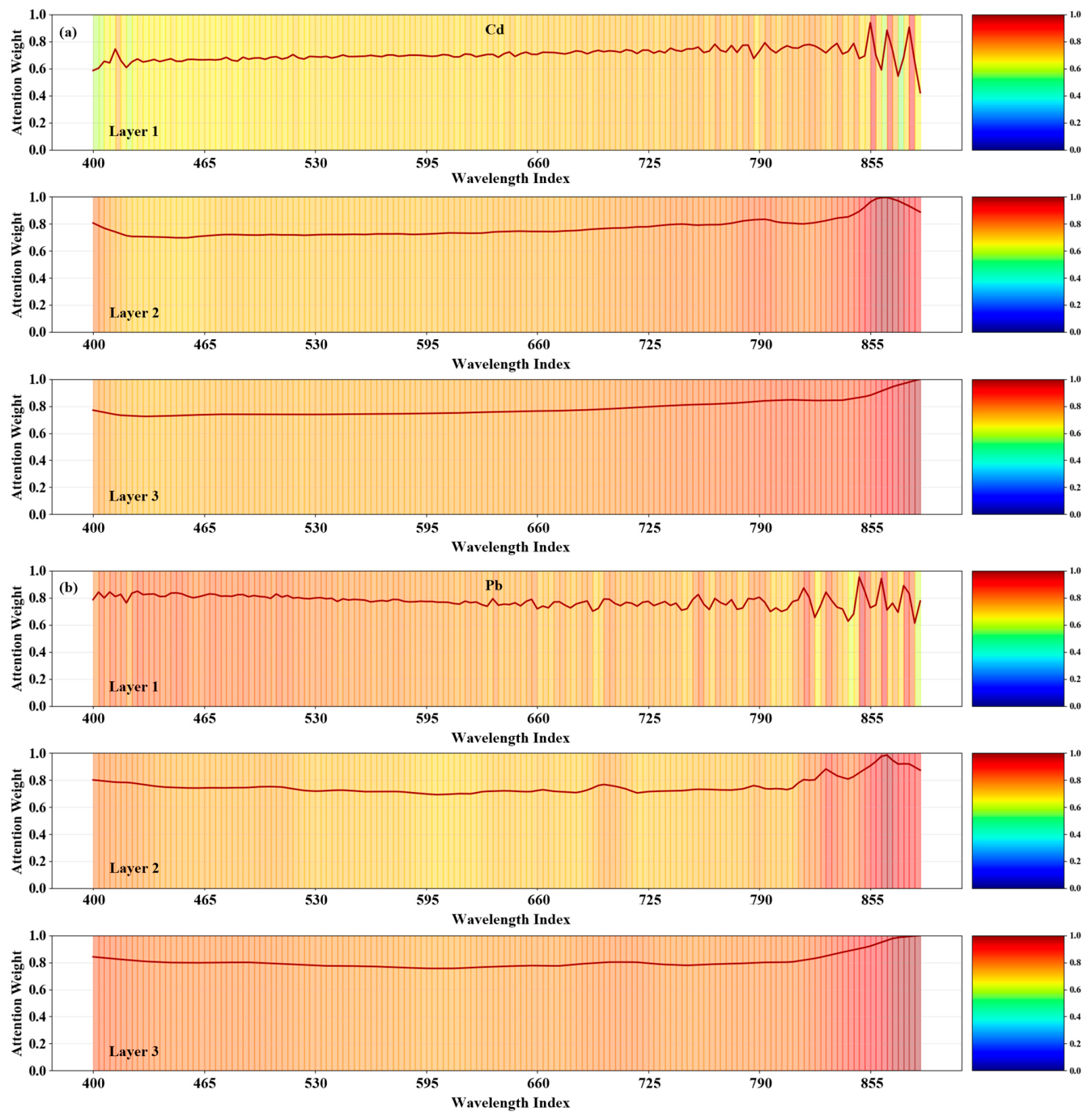 Remotesensing 18 01687 g009