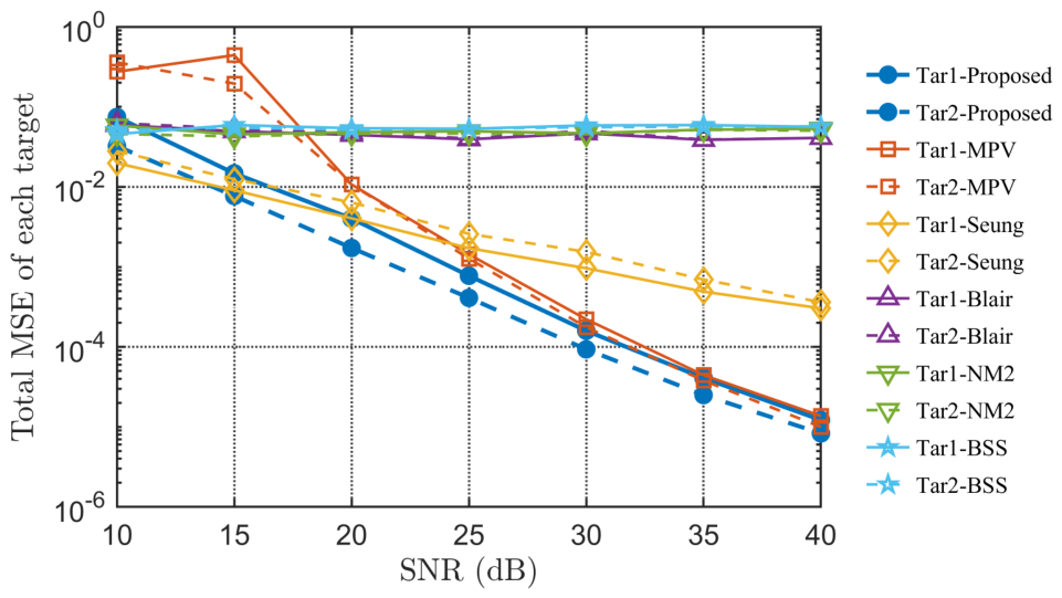 Remotesensing 18 01699 g005
